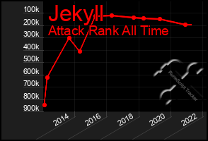 Total Graph of Jekyll