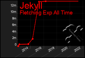 Total Graph of Jekyll