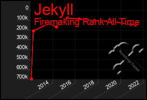 Total Graph of Jekyll