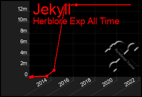 Total Graph of Jekyll