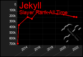 Total Graph of Jekyll