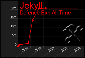 Total Graph of Jekyll