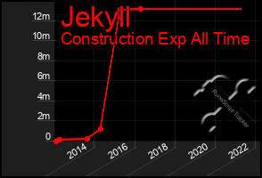 Total Graph of Jekyll