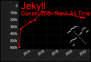 Total Graph of Jekyll