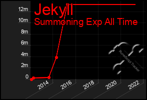 Total Graph of Jekyll