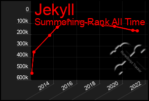 Total Graph of Jekyll