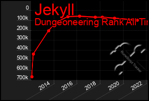 Total Graph of Jekyll