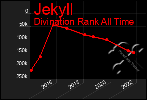 Total Graph of Jekyll