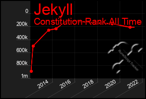 Total Graph of Jekyll