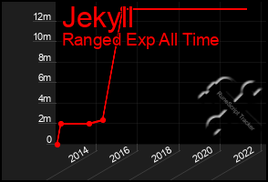 Total Graph of Jekyll