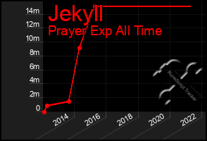 Total Graph of Jekyll