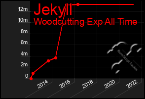 Total Graph of Jekyll