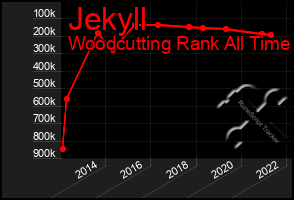 Total Graph of Jekyll