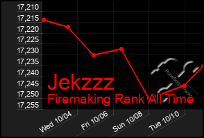 Total Graph of Jekzzz