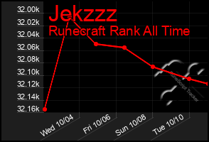 Total Graph of Jekzzz