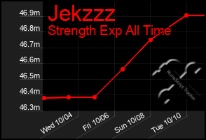 Total Graph of Jekzzz
