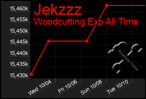 Total Graph of Jekzzz