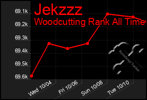 Total Graph of Jekzzz