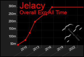 Total Graph of Jelacy