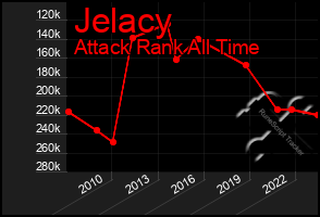 Total Graph of Jelacy