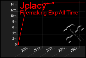 Total Graph of Jelacy