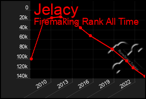 Total Graph of Jelacy