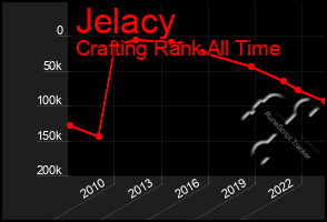 Total Graph of Jelacy