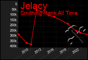 Total Graph of Jelacy