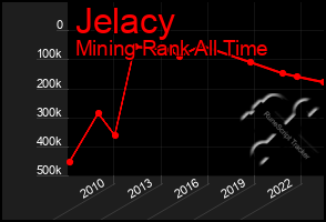 Total Graph of Jelacy