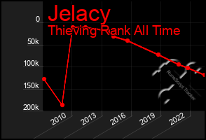 Total Graph of Jelacy