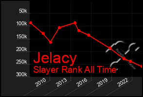 Total Graph of Jelacy