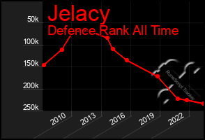 Total Graph of Jelacy