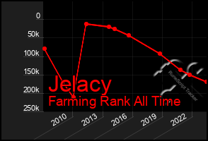 Total Graph of Jelacy