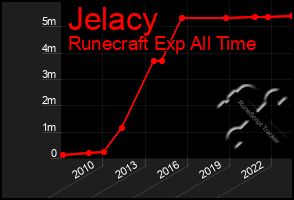 Total Graph of Jelacy