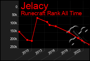 Total Graph of Jelacy