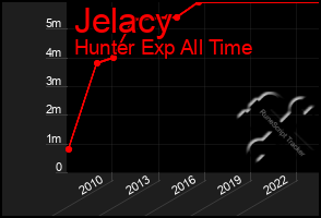 Total Graph of Jelacy