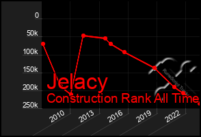 Total Graph of Jelacy