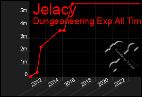 Total Graph of Jelacy