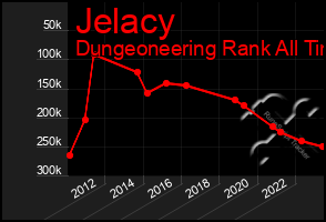 Total Graph of Jelacy