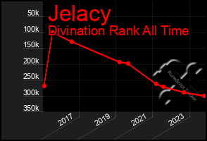 Total Graph of Jelacy