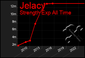 Total Graph of Jelacy