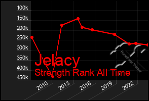 Total Graph of Jelacy