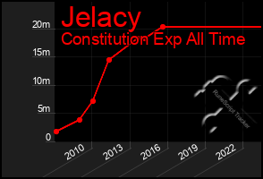 Total Graph of Jelacy