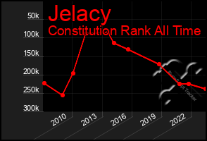 Total Graph of Jelacy