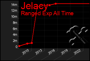 Total Graph of Jelacy