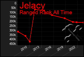 Total Graph of Jelacy