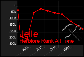 Total Graph of Jelle