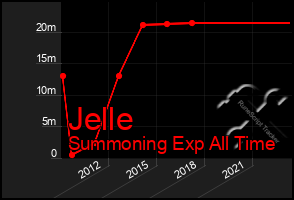 Total Graph of Jelle