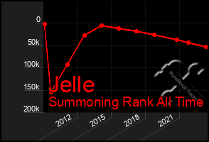 Total Graph of Jelle