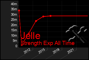 Total Graph of Jelle